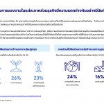 Sea Insights Thai Digital Generation Survey 2021_P.10