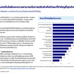 Sea Insights Thai Digital Generation Survey 2021_P.24