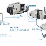 Comprehensive 5X Smart Automation by AXILE Machine (Buffalo Machinery)