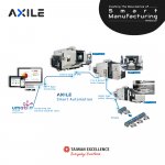 TWEX-SmartManufacturing – AXILE
