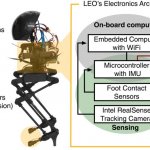 scirobotics.abf8136-f2-1536×521