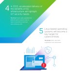 vmware_2022 Predictions_v2