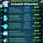 INFO-OCCU-IT-TRENDS