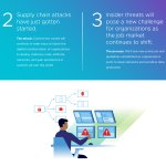 vmware_2022 Predictions_v2