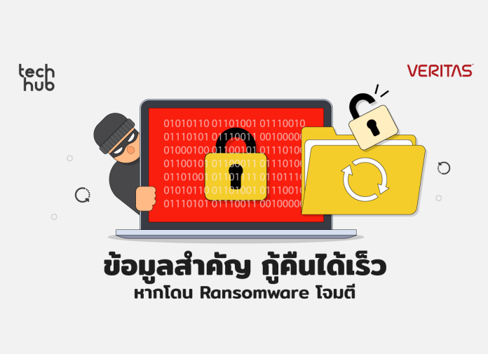 Ransomware โจมตี