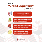 4_องค์ประกอบ Superfans