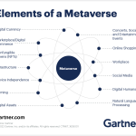 Elements of a Metaverse