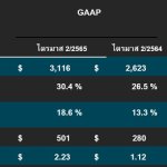 GAAP