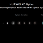 HUAWEI XD Optics