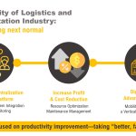 Logistics Oppatunities