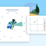 Readiness Index Factors