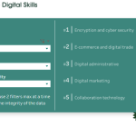 Thailand – Top Workplace Digital Skills