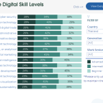 Thailand – Workplace Digital Skill Levels