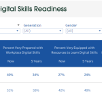 Thailand – Workplace Digital Skills Readiness