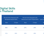 Workplace Digital Skills Readiness in Thailand