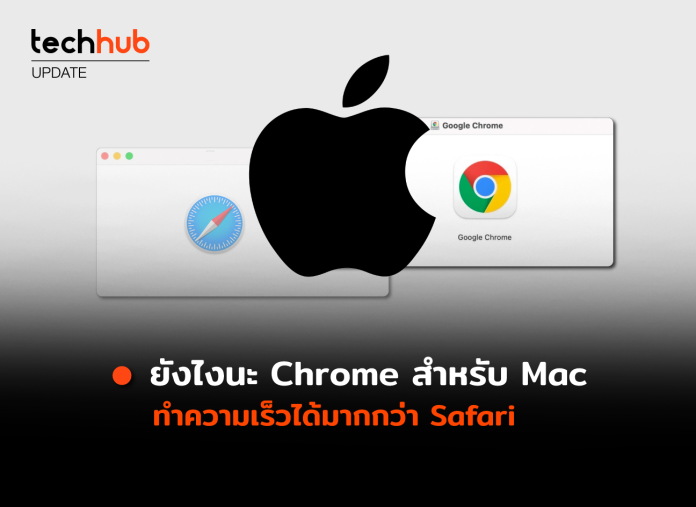 Chrome for Mac