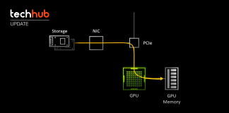 Directstorage