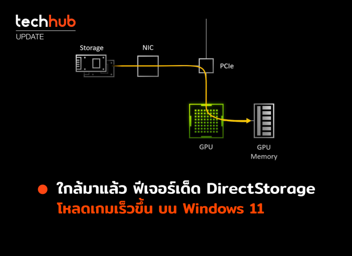 Directstorage