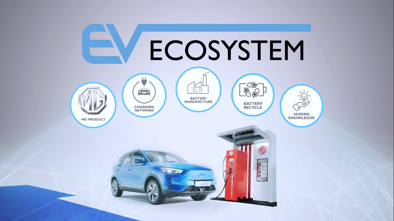 https://www.techhub.in.th/wp-content/uploads/2022/03/EV-Ecosystem.png