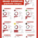 TopSuperfansScore