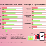 Awareness & Encounters The Threat Landscape of Digital Payments in SEA_landscape_v2-02 (1)