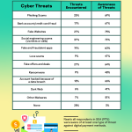 Awareness & Encounters The Threat Landscape of Digital Payments in SEA_portrait_v2-01