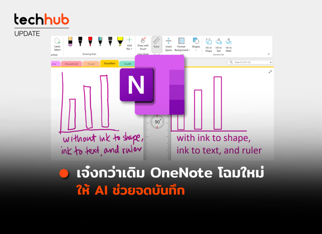 เจ๋งกว่าเดิม OneNote โฉมใหม่ให้ AI ช่วยจดบันทึก