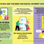 SMBs in SEA and The Need for Digital Payment Adoption_landscape_v2-01