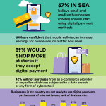 SMBs in SEA and The Need for Digital Payment Adoption_portrait_v2-02