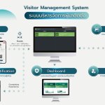 03.ระบบ Visitor Management System ของ VIMARNN