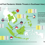 Pre and Post Pandemic Mobile Threats in SEA_Landscape_v3-02