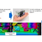 ภาพที่ 3 ยืนยันว่าภาพที่ได้จากอุปกรณ์ LiDAR ชนิดเครื่องฉายภาพสองเครื่อง