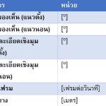 ภาพที่ 4 มีคุณภาพดีกว่าชนิดเครื่องฉายภาพเดียว