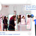 4.โซลูซั่น Bizcuit Vision Analytics ให้มีความสามารถแบบ AI ช่ว