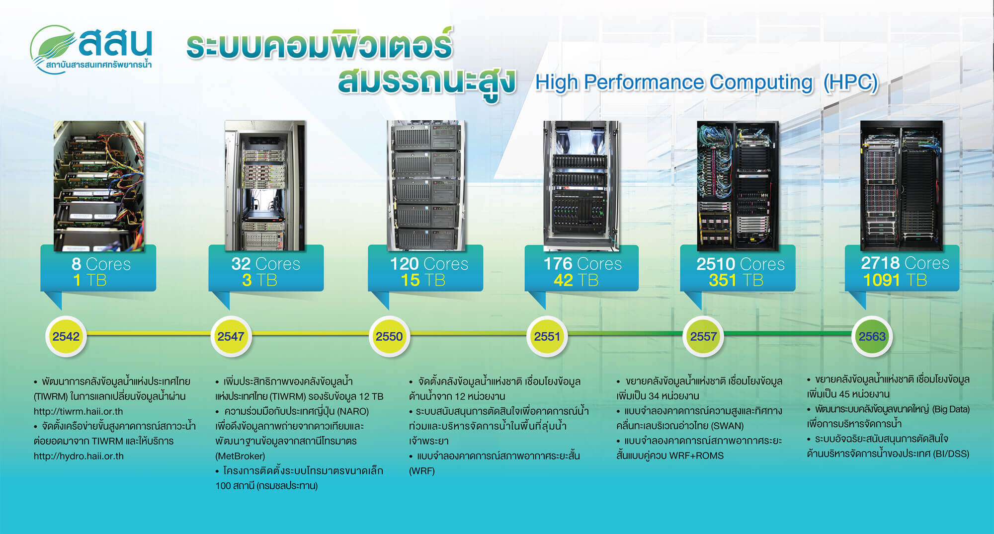 ระบบคอมพิวเตอร์ - techhub