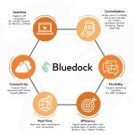 05 NSQ_Bluedock_01