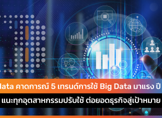 เทรนด์ Big Data