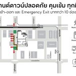 มาตรการ ctw