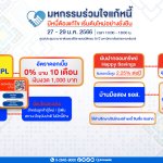 ธอส.4