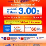 โครงการบ้านล้านหลัง ระยะที่ 3