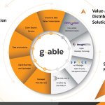 G-Able framework design_Final