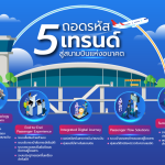 02.ถอดรหัส 5 เทรนด์สู่สนามบินแห่งอนาคต