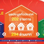 ผลประมูล
