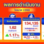 ภาพผลประกอบการ