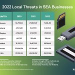 2022 Local Threats in SEA Businesses