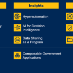 2023-top-govt-tech-trends