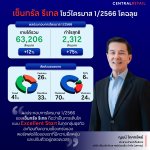 Info CRC Q1 2023 TH