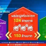 ประมูลบ้านมือสองออนไลน์ ธอส