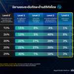photo – IT workforce