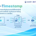 2. บริการ e-Timestamp